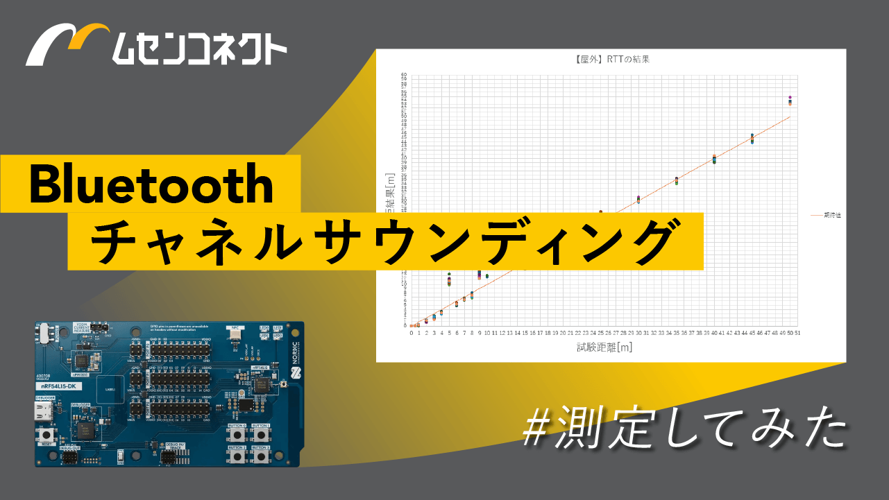 BLE-ChannelSounding