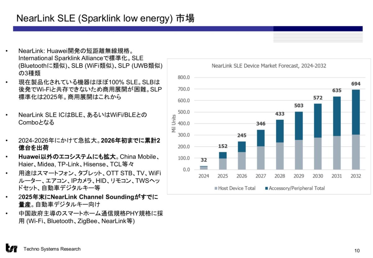 スライド11:NearLink SLE(Huawei)という新しい変数|出典 株式会社テクノ・システム・リサーチ