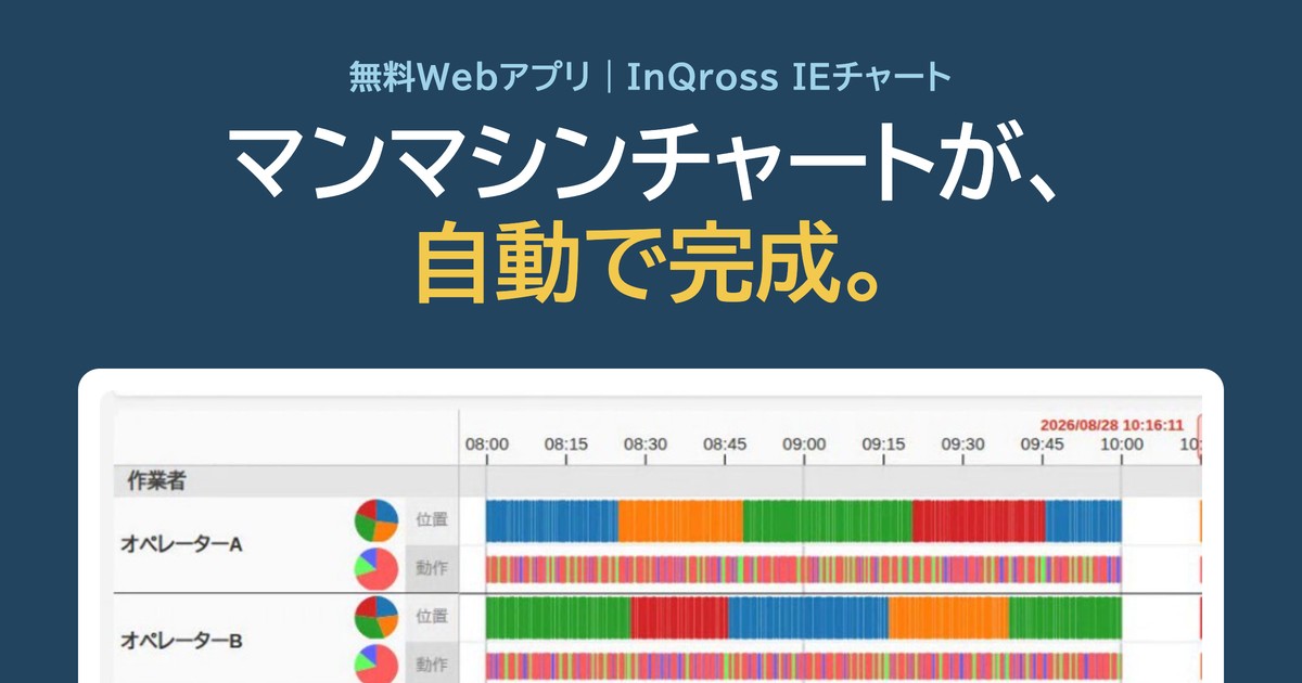 無料Webアプリ InQross IEチャート｜人と機械のデータを放り込むだけで、マンマシンチャートが自動で完成