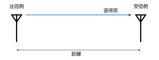 サルでもわかるble入門 ４ Bleビーコンによる位置測位 株式会社ムセンコネクト